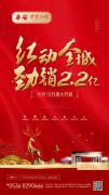 華安紫宸公館丨開盤首開告捷，勁銷2.2億！